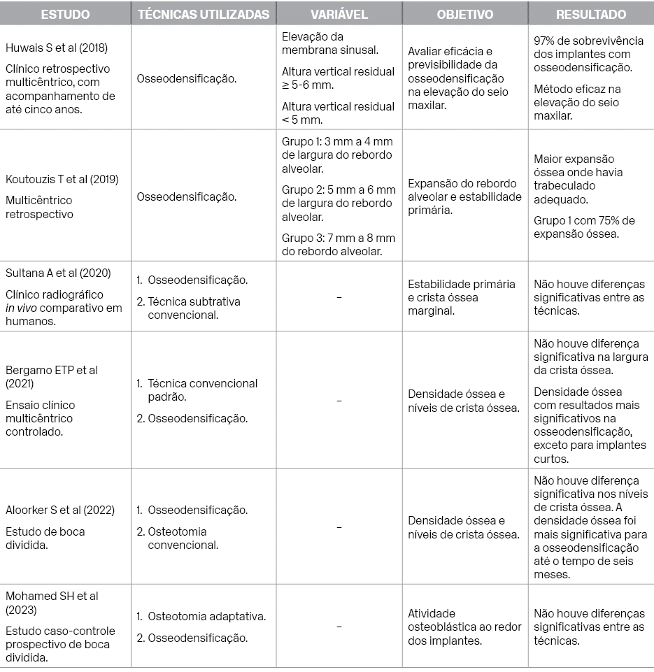 Estudo,T cnicas utilizadas,Vari vel,Objetivo,Resultado,Huwais S et al (2018) Cl nico retrospectivo multic ntrico, com...