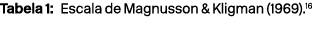 Tabela 1: Escala de Magnusson & Kligman (1969).16