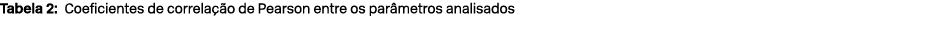 Tabela 2: Coeficientes de correla o de Pearson entre os par metros analisados 