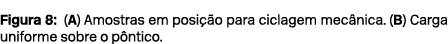 Figura 8: (A) Amostras em posi o para ciclagem mec nica. (B) Carga uniforme sobre o p ntico.