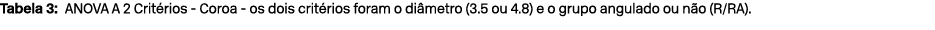 Tabela 3: ANOVA A 2 Crit rios Coroa os dois crit rios foram o di metro (3.5 ou 4.8) e o grupo angulado ou n o (R/RA).
