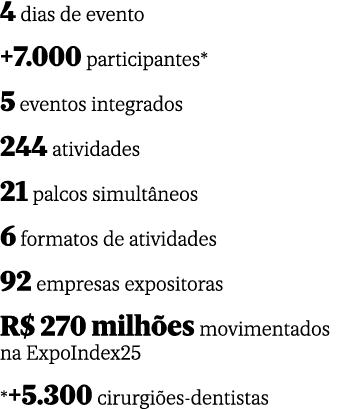 4 dias de evento +7.000 participantes* 5 eventos integrados 244 atividades 21 palcos simult neos 6 formatos de ativid...